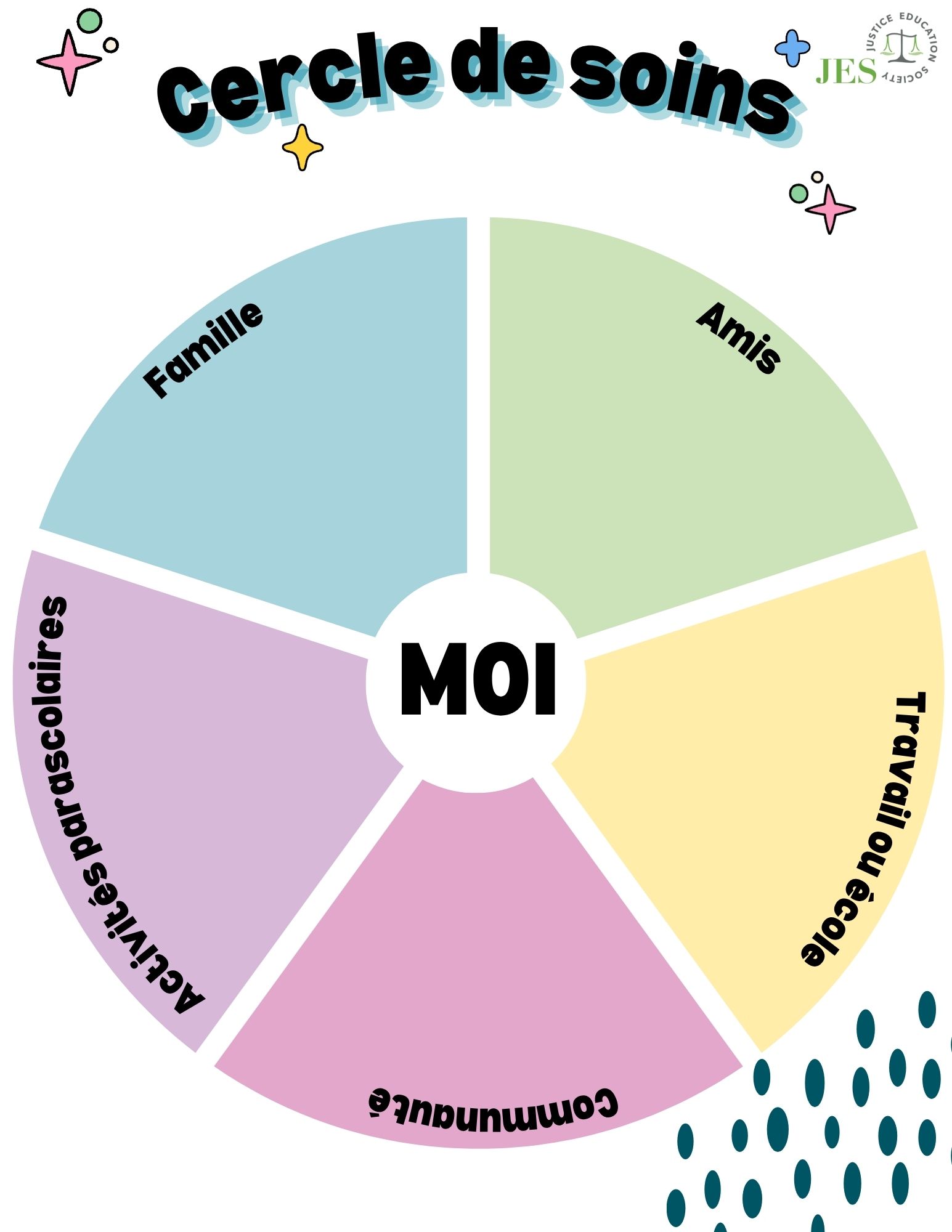 Circle of care sample
