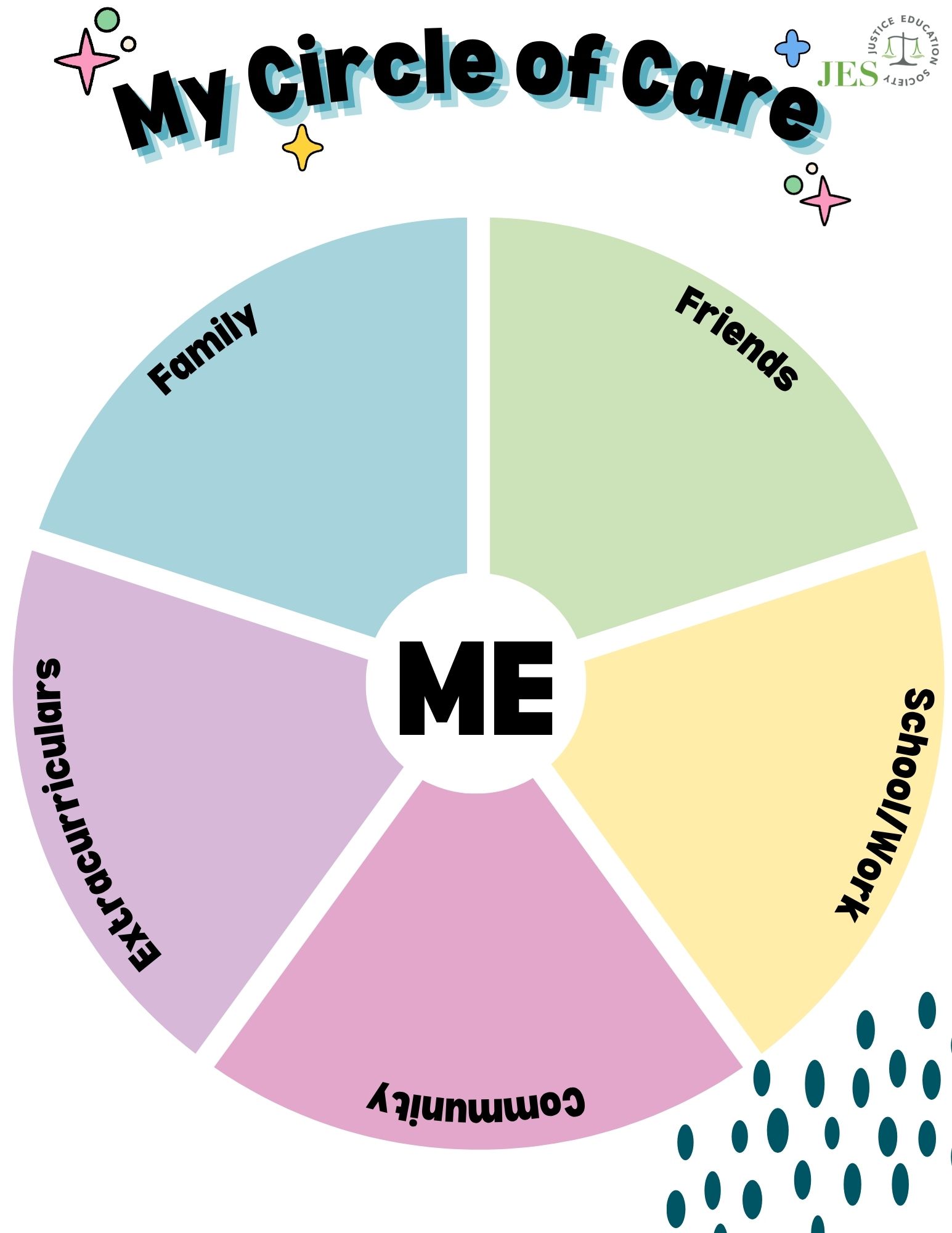 Circle of care sample